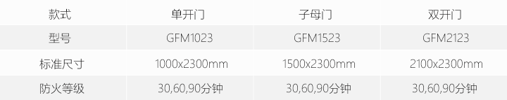 鋼質防火門.png